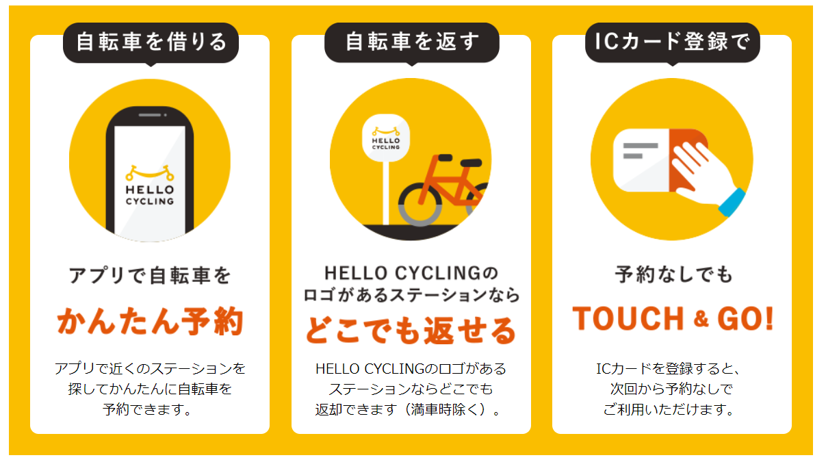 シェアサービス自転車・神戸