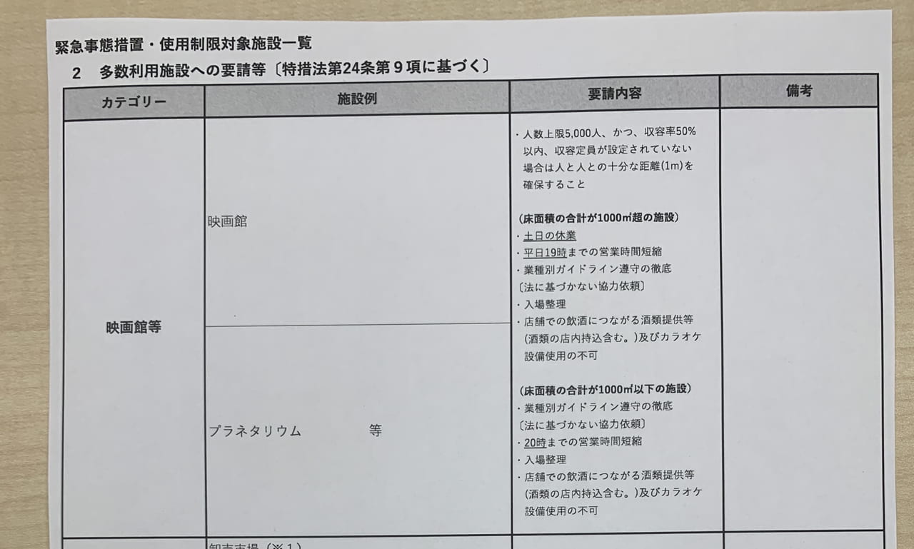 兵庫県緊急事態宣言20201年5月12日～