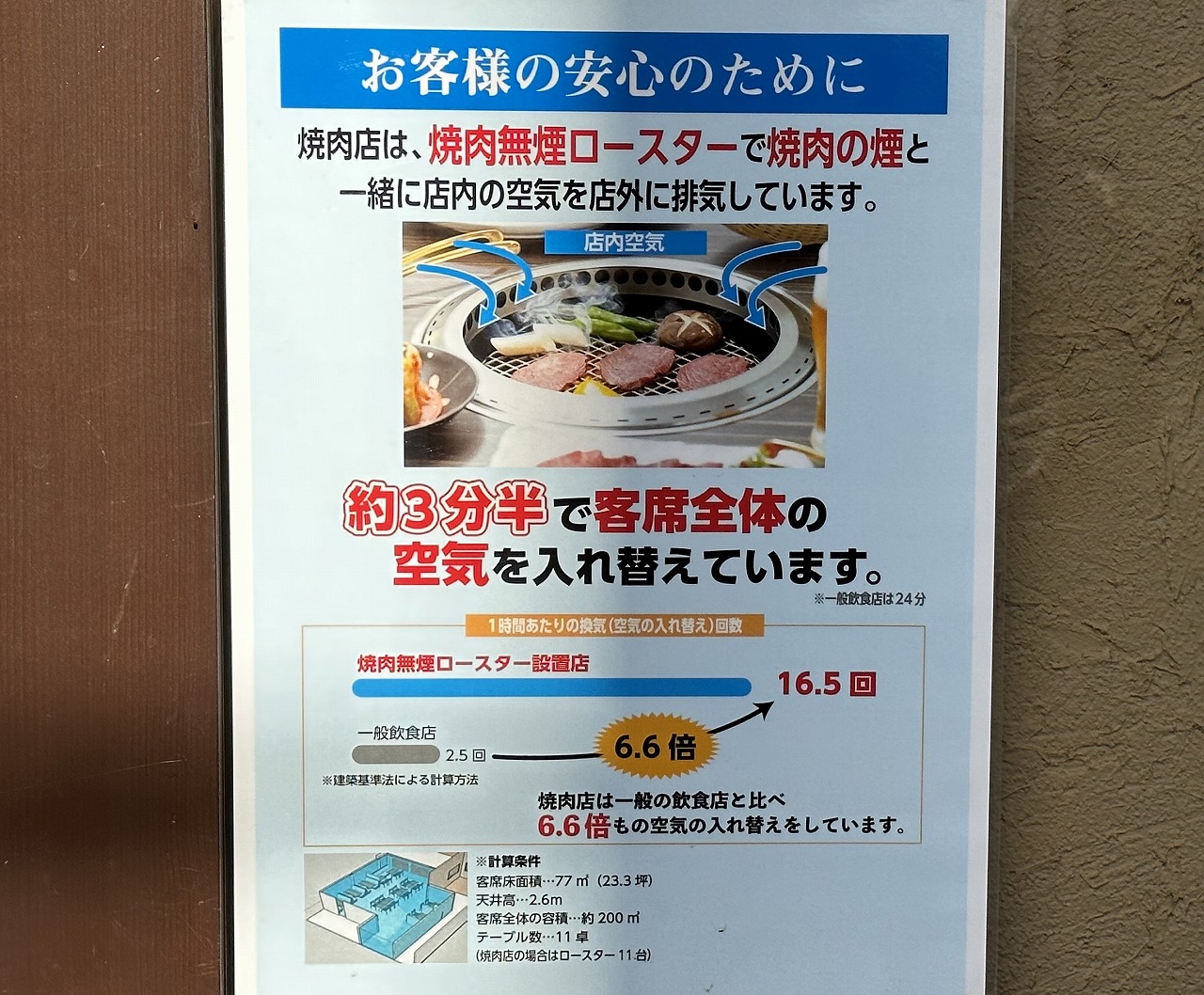 カキ小屋フィーバー&神戸焼肉 六甲道・新在家店