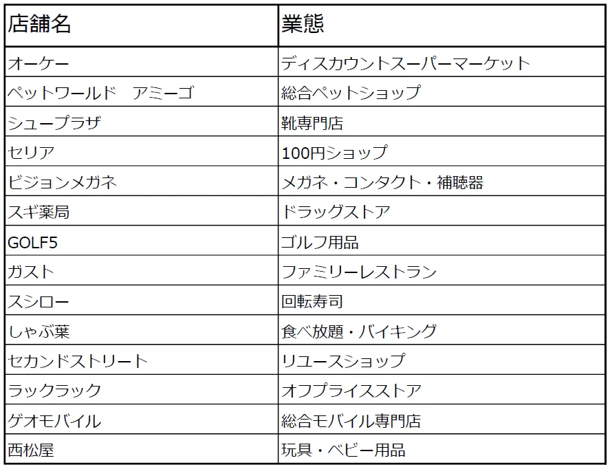 【神戸市灘区】サザンモールセカンドストリートが、 11月28日「サザンモール六甲PLUS+（プラス）」としてリニューアルオープン！オーケーは、12月11日オープン予定(≧▽≦)