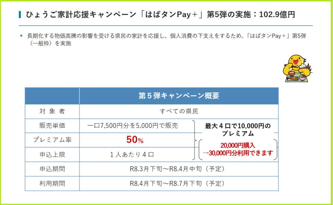 【神戸市】兵庫県『はばタンPay+』第5弾は、プレミアム率50%! 2万円購入で3万円分使えます。申込期間は令和8年3月下旬~4月中旬(予定)