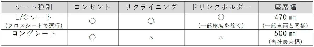 【神戸市】ついに阪神電車にも座席指定サービス誕生! 新型車両で座れて姫路までいける「らくやんシート」+300円