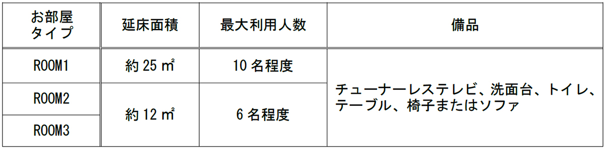 【神戸市東灘区】阪神高架下に“第3の部屋”誕生! 9月末まで半額で1時間598円~?!レンタルスペース「AddROOM 神戸東灘」が8月7日オープン!
